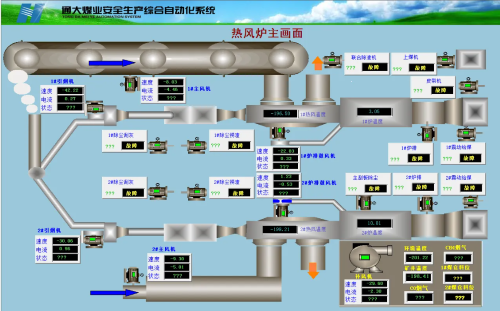 Automatic control system of CoalStove